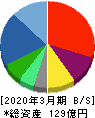 ITbookホールディングス 貸借対照表 2020年3月期 ITbookホールディングス 貸借対照表 2020年3月期