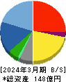 NCD 貸借対照表 2024年3月期 NCD 貸借対照表 2024年3月期
