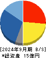 グローバルウェイ 貸借対照表 2024年9月期
