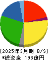 ICDAホールディングス 貸借対照表 2025年3月期 ICDAホールディングス 貸借対照表 2025年3月期