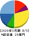 ＱＤレーザ 貸借対照表 2020年3月期