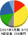 ハリマ共和物産 貸借対照表 2021年3月期 ハリマ共和物産 貸借対照表 2021年3月期