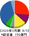 川本産業 貸借対照表 2020年3月期 川本産業 貸借対照表 2020年3月期