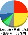 ビジョナル 貸借対照表 2020年7月期 ビジョナル 貸借対照表 2020年7月期