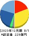 I-ne 貸借対照表 2023年12月期 I-ne 貸借対照表 2023年12月期