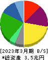 東京瓦斯 貸借対照表 2023年3月期