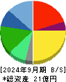 北浜キャピタルパートナーズ 貸借対照表 2024年9月期