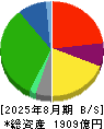 イオン北海道 貸借対照表 2025年8月期