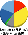 共同ピーアール 貸借対照表 2019年12月期 共同ピーアール 貸借対照表 2019年12月期