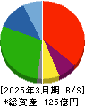 東京ボード工業 貸借対照表 2025年3月期 東京ボード工業 貸借対照表 2025年3月期