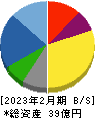 買取王国 貸借対照表 2023年2月期 買取王国 貸借対照表 2023年2月期