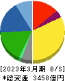 椿本チエイン 貸借対照表 2023年3月期