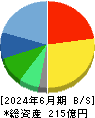 カバー 貸借対照表 2024年6月期