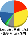 クリーク・アンド・リバー社 貸借対照表 2024年2月期 クリーク・アンド・リバー社 貸借対照表 2024年2月期