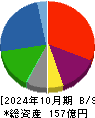 トップカルチャー 貸借対照表 2024年10月期