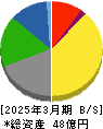 倉元製作所 貸借対照表 2025年3月期