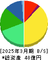 倉元製作所 貸借対照表 2025年3月期