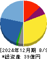 フレクト 貸借対照表 2024年12月期