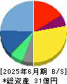 アライドアーキテクツ 貸借対照表 2025年6月期