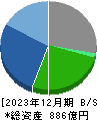 日本特殊塗料 貸借対照表 2023年12月期