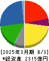 上新電機 貸借対照表 2025年3月期 上新電機 貸借対照表 2025年3月期