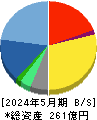 クリーク・アンド・リバー社 貸借対照表 2024年5月期