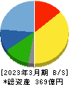 寿スピリッツ 貸借対照表 2023年3月期