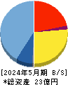 キャスター 貸借対照表 2024年5月期