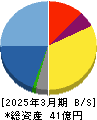 フレクト 貸借対照表 2025年3月期 フレクト 貸借対照表 2025年3月期