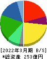 ジャパンエレベーターサービスホールディングス 貸借対照表 2022年3月期
