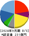 インターメスティック 貸借対照表 2024年9月期