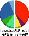 オプティマスグループ 貸借対照表 2024年3月期 オプティマスグループ 貸借対照表 2024年3月期