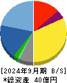 ロココ 貸借対照表 2024年9月期