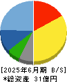 協立情報通信 貸借対照表 2025年6月期