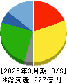 ダイイチ 貸借対照表 2025年3月期