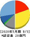 シイエヌエス 貸借対照表 2020年5月期 シイエヌエス 貸借対照表 2020年5月期