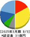 協立情報通信 貸借対照表 2025年3月期 協立情報通信 貸借対照表 2025年3月期