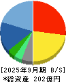デジタルハーツホールディングス 貸借対照表 2025年9月期
