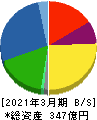 ASTI 貸借対照表 2021年3月期 ASTI 貸借対照表 2021年3月期