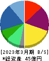 フレアス 貸借対照表 2023年3月期