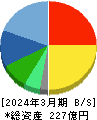 カバー 貸借対照表 2024年3月期 カバー 貸借対照表 2024年3月期