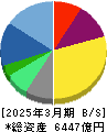 セガサミーホールディングス 貸借対照表 2025年3月期
