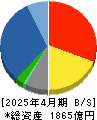 内田洋行 貸借対照表 2025年4月期