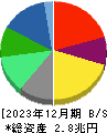 キリンホールディングス 貸借対照表 2023年12月期