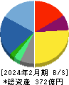 バロックジャパンリミテッド 貸借対照表 2024年2月期
