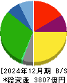 ヤオコー 貸借対照表 2024年12月期