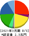 ＴＤＫ 貸借対照表 2021年3月期