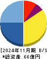 アクセルスペースホールディングス 貸借対照表 2024年11月期