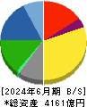 サンドラッグ 貸借対照表 2024年6月期 サンドラッグ 貸借対照表 2024年6月期