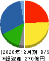 清和中央ホールディングス 貸借対照表 2020年12月期 清和中央ホールディングス 貸借対照表 2020年12月期